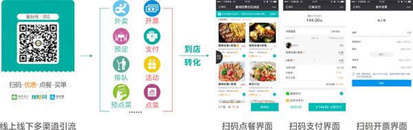 2019年,真正有效的餐厅运营应该怎么做?(图3) 2019年,真正有效的餐厅运营应该怎么做?(图3)