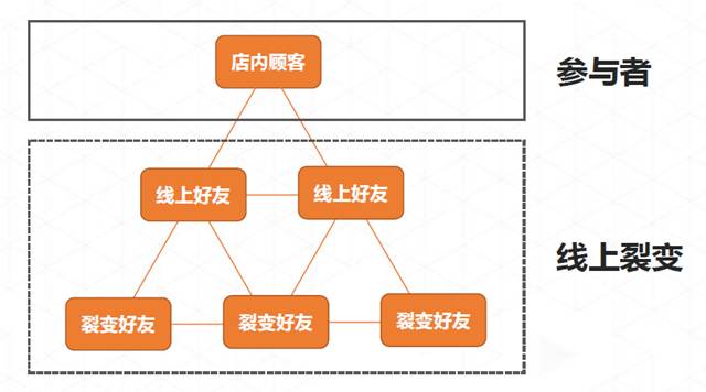 香港宝典全年资料大全郑德安：我们如何利用互联网思维玩营销?(图6)