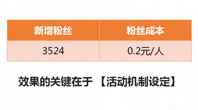 香港宝典全年资料大全郑德安：我们如何利用互联网思维玩营销?(图10)