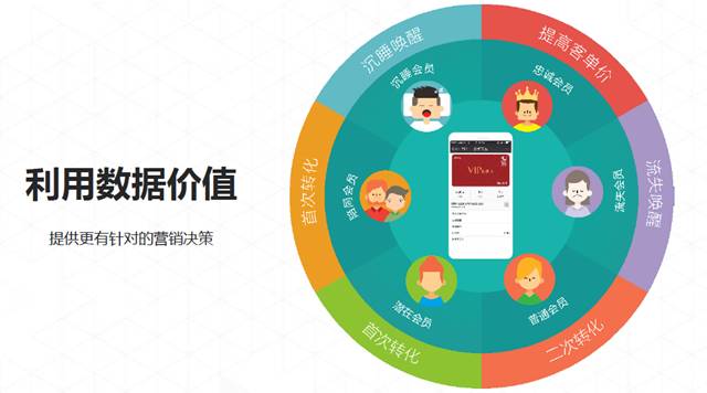 香港宝典全年资料大全郑德安：我们如何利用互联网思维玩营销?(图15)