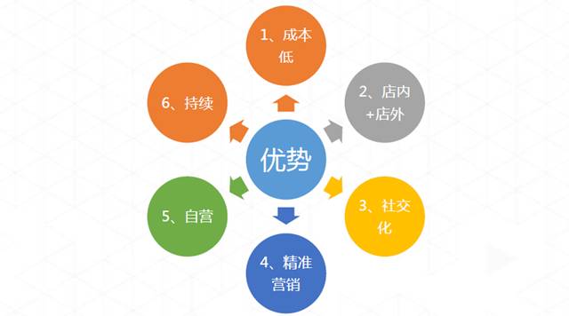香港宝典全年资料大全郑德安：我们如何利用互联网思维玩营销?(图21)