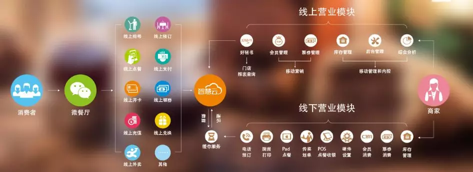 抓住电商财富风口,成为香港宝典全年资料大全城市电商创业者!(图3)