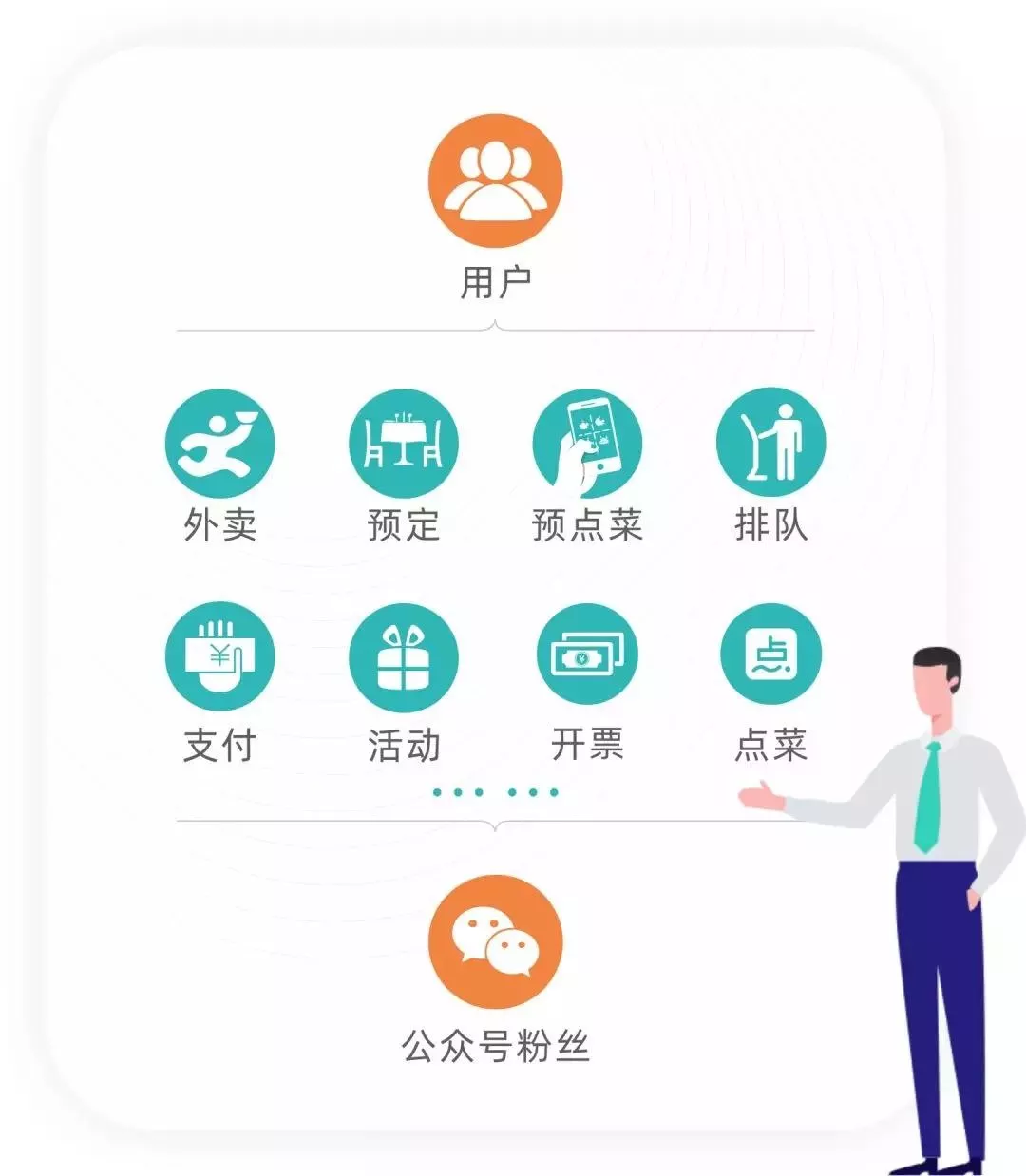 抓住电商财富风口,成为香港宝典全年资料大全城市电商创业者!(图4)