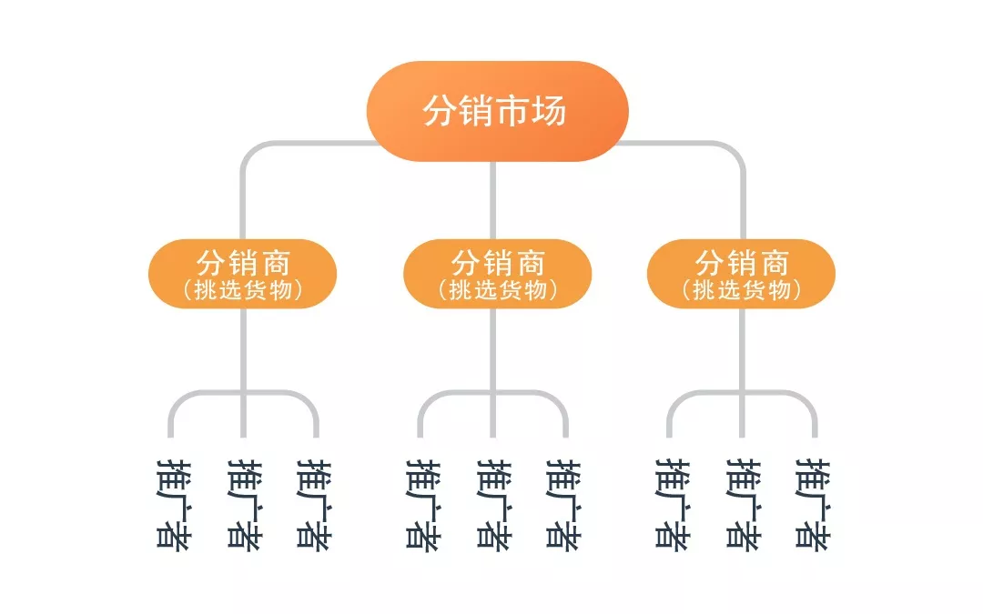 抓住电商财富风口,成为香港宝典全年资料大全城市电商创业者!(图9)
