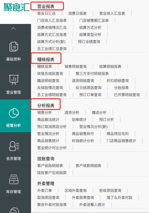 经营分析报表分类调整.png 不负期待!聚食汇·智慧云超多功能更新!(图24)